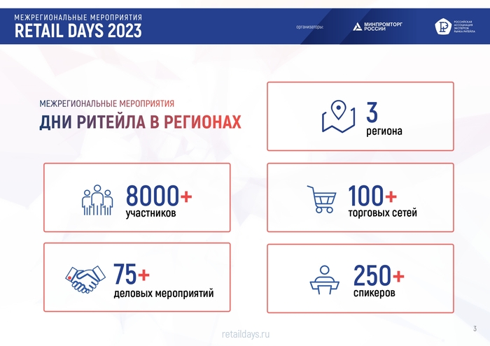 Проведение межрегионального форума «Дни ритейла в Приволжье»